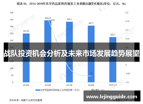 战队投资机会分析及未来市场发展趋势展望