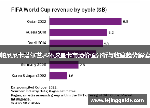 帕尼尼卡塔尔世界杯球星卡市场价值分析与收藏趋势解读