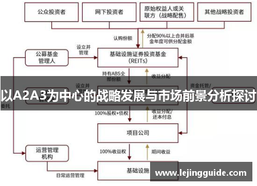 以A2A3为中心的战略发展与市场前景分析探讨