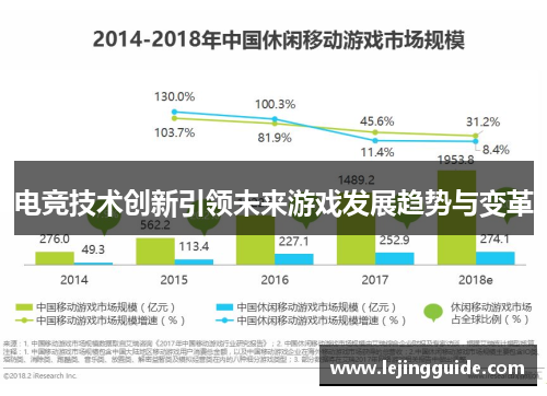 电竞技术创新引领未来游戏发展趋势与变革