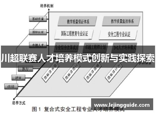 川超联赛人才培养模式创新与实践探索